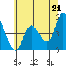Siletz Bay tide chart for Monday, June 21, 2021