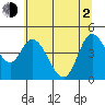 Siletz Bay tide chart for Wednesday, June 2, 2021