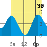 Siletz Bay tide chart for Wednesday, June 30, 2021