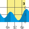Siletz Bay tide chart for Thursday, June 3, 2021