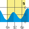 Siletz Bay tide chart for Saturday, June 5, 2021