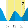 Siletz Bay tide chart for Monday, June 7, 2021