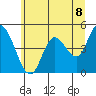 Siletz Bay tide chart for Tuesday, June 8, 2021