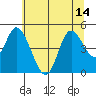 Siletz Bay tide chart for Wednesday, July 14, 2021