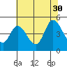 Siletz Bay tide chart for Friday, July 30, 2021