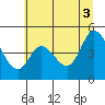 Siletz Bay tide chart for Saturday, July 3, 2021