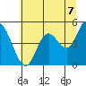 Siletz Bay tide chart for Wednesday, July 7, 2021