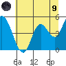 Siletz Bay tide chart for Friday, July 9, 2021