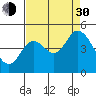 Siletz Bay tide chart for Monday, August 30, 2021