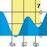 Siletz Bay tide chart for Saturday, August 7, 2021