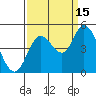 Siletz Bay tide chart for Wednesday, September 15, 2021