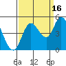 Siletz Bay tide chart for Thursday, September 16, 2021