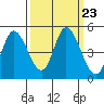 Siletz Bay tide chart for Thursday, September 23, 2021