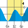 Siletz Bay tide chart for Saturday, September 4, 2021