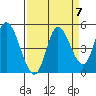 Siletz Bay tide chart for Tuesday, September 7, 2021