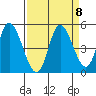 Siletz Bay tide chart for Wednesday, September 8, 2021