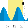 Siletz Bay tide chart for Thursday, September 9, 2021
