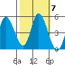 Siletz Bay tide chart for Thursday, October 7, 2021