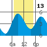Siletz Bay tide chart for Saturday, November 13, 2021