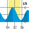 Siletz Bay tide chart for Monday, November 15, 2021