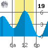 Siletz Bay tide chart for Friday, November 19, 2021