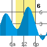 Siletz Bay tide chart for Saturday, November 6, 2021