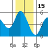 Siletz Bay tide chart for Wednesday, December 15, 2021