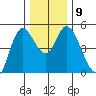 Siletz Bay tide chart for Thursday, December 9, 2021