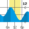 Siletz Bay tide chart for Wednesday, January 12, 2022