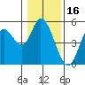 Siletz Bay tide chart for Sunday, January 16, 2022