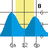 Siletz Bay tide chart for Saturday, January 8, 2022