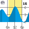 Siletz Bay tide chart for Wednesday, February 16, 2022