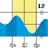 Siletz Bay tide chart for Saturday, March 12, 2022