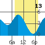 Siletz Bay tide chart for Sunday, March 13, 2022