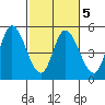 Siletz Bay tide chart for Saturday, March 5, 2022