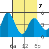 Siletz Bay tide chart for Monday, March 7, 2022