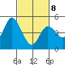Siletz Bay tide chart for Tuesday, March 8, 2022