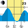 Siletz Bay tide chart for Saturday, April 23, 2022