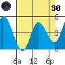 Siletz Bay tide chart for Saturday, April 30, 2022