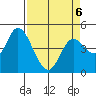 Siletz Bay tide chart for Wednesday, April 6, 2022