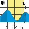 Siletz Bay tide chart for Friday, April 8, 2022