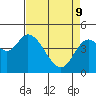Siletz Bay tide chart for Saturday, April 9, 2022