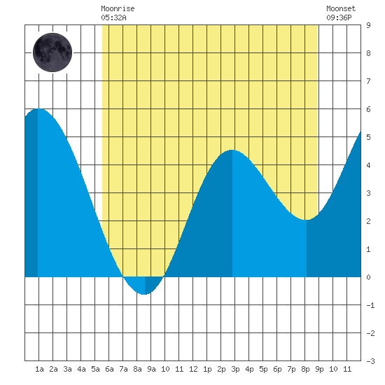 Siletz Bay tide chart for Monday, May 30, 2022