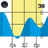 Siletz Bay tide chart for Monday, May 30, 2022