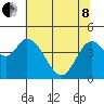 Siletz Bay tide chart for Sunday, May 8, 2022