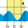 Siletz Bay tide chart for Monday, May 9, 2022