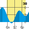 Siletz Bay tide chart for Thursday, June 30, 2022