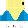 Siletz Bay tide chart for Monday, June 6, 2022
