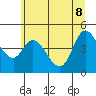 Siletz Bay tide chart for Wednesday, June 8, 2022