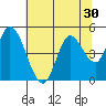 Siletz Bay tide chart for Saturday, July 30, 2022